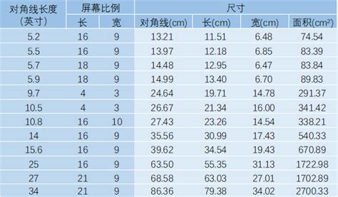 1尺12寸|1英尺等于多少英寸？